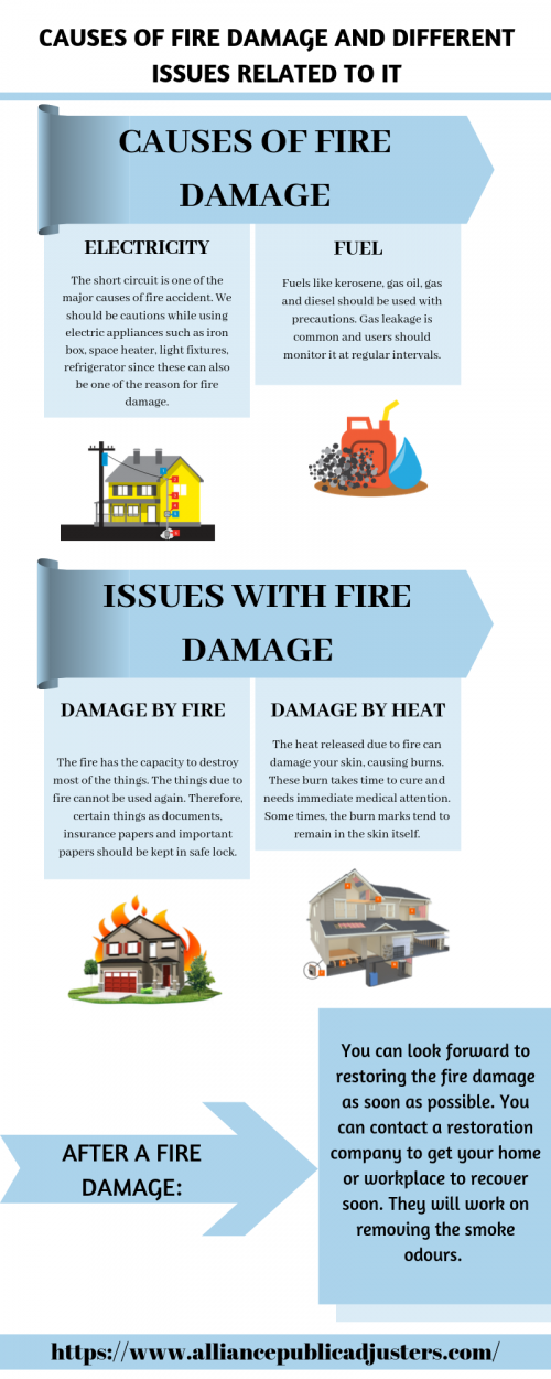 CAUSES OF FIRE DAMAGE AND DIFFERENT ISSUES RELATED TO IT