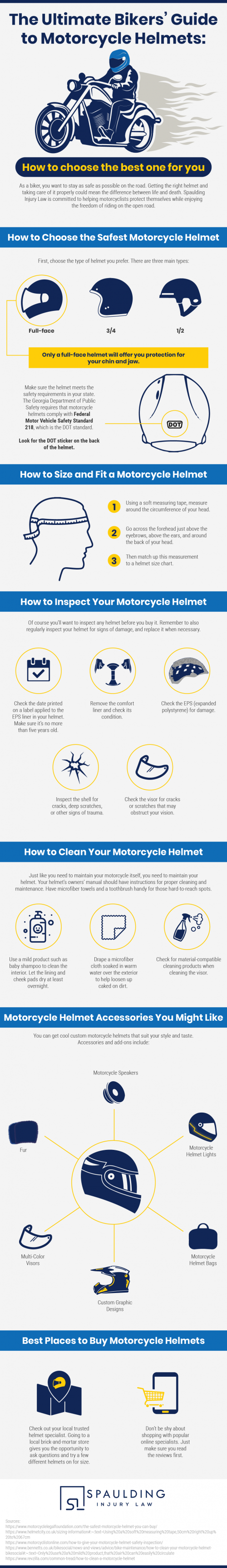 "The Ultimate Bikers’ Guide to Motorcycle Helmets: How to Choose the Best One for You

Riding a motorcycle is an exciting way to travel. The downside is that, motorcycle riders are at serious risk for catastrophic injuries when they have an accident. Traumatic brain injuries often result from motorcycle crashes.
The rider of a motorcycle is much more susceptible to brain injuries and other bodily harm than the driver of a car. Cars have metal, plastic, and fiberglass that can protect their drivers. Motorcyclists have nothing to protect them but a helmet.
Cars and trucks also have safety features, such as seat belts and airbags, which are not present on motorcycles. As a result, a motorcycle rider tends to suffer far more severe injuries in an accident than an occupant of a car or truck. These motorcyclist’s injuries can involve a long recovery and lost income when time at work is missed.
What to Consider When Selecting a Helmet and How to Maintain It
Because helmets play such an important role in protecting motorcyclists in case of a crash, it is important to select the right one, wear it the right way, and keep it in good shape. To help with this process, Spaulding Injury Law has prepared an informative infographic that spells out the basic considerations when it comes to motorcycle helmets.
Check out the infographic on this page for information on choosing the right type of helmet, making sure it fits properly, how to inspect and maintain your helmet, where to buy a helmet, and more.
Can I Still Recover Compensation If I Was Not Wearing a Helmet?
Many states require every rider on a motorcycle to wear a helmet and protective eyewear. Wearing a helmet reduces the severity of head injuries in a motorcycle accident. If you weren’t wearing a helmet when an accident occurred, you may wonder whether you can still recover compensation for your injuries.
A plaintiff in a motorcycle accident can still recover compensation even if no helmet was worn. This is because not wearing a helmet does not cause an accident. However, the insurance company for the at-fault driver may use the lack of a helmet to argue for a smaller payout. That’s why you need an attorney who will stand up for your rights. 

Talk to a Motorcycle Accident Lawyer in Georgia
Don’t delay seeking the financial recovery that you need. Contact the Georgia motorcycle accident lawyers of Spaulding Injury Law today to find out more about your legal rights and options.

For more information, kindly visit https://www.spauldinginjurylaw.com/motorcycle-helmets-guide."