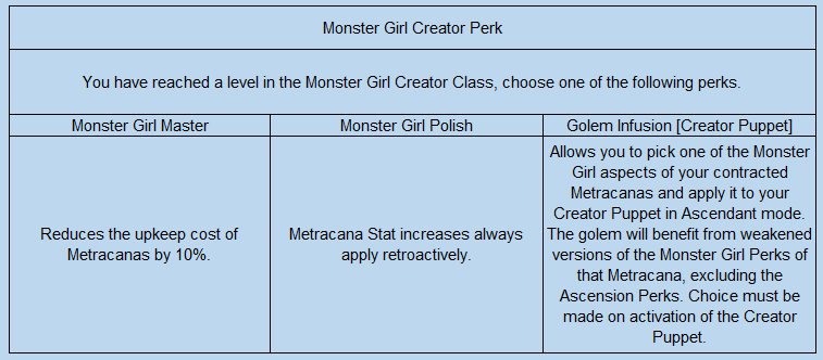Monster-Girl-Creator-Perk-2-Chapter-1660.png